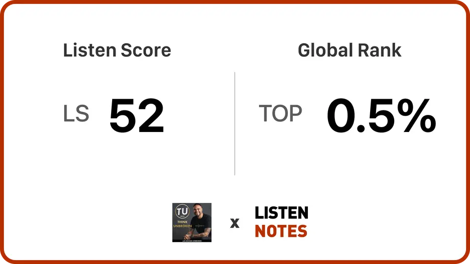 Unbroken Business Support Group Podcast rankings and awards